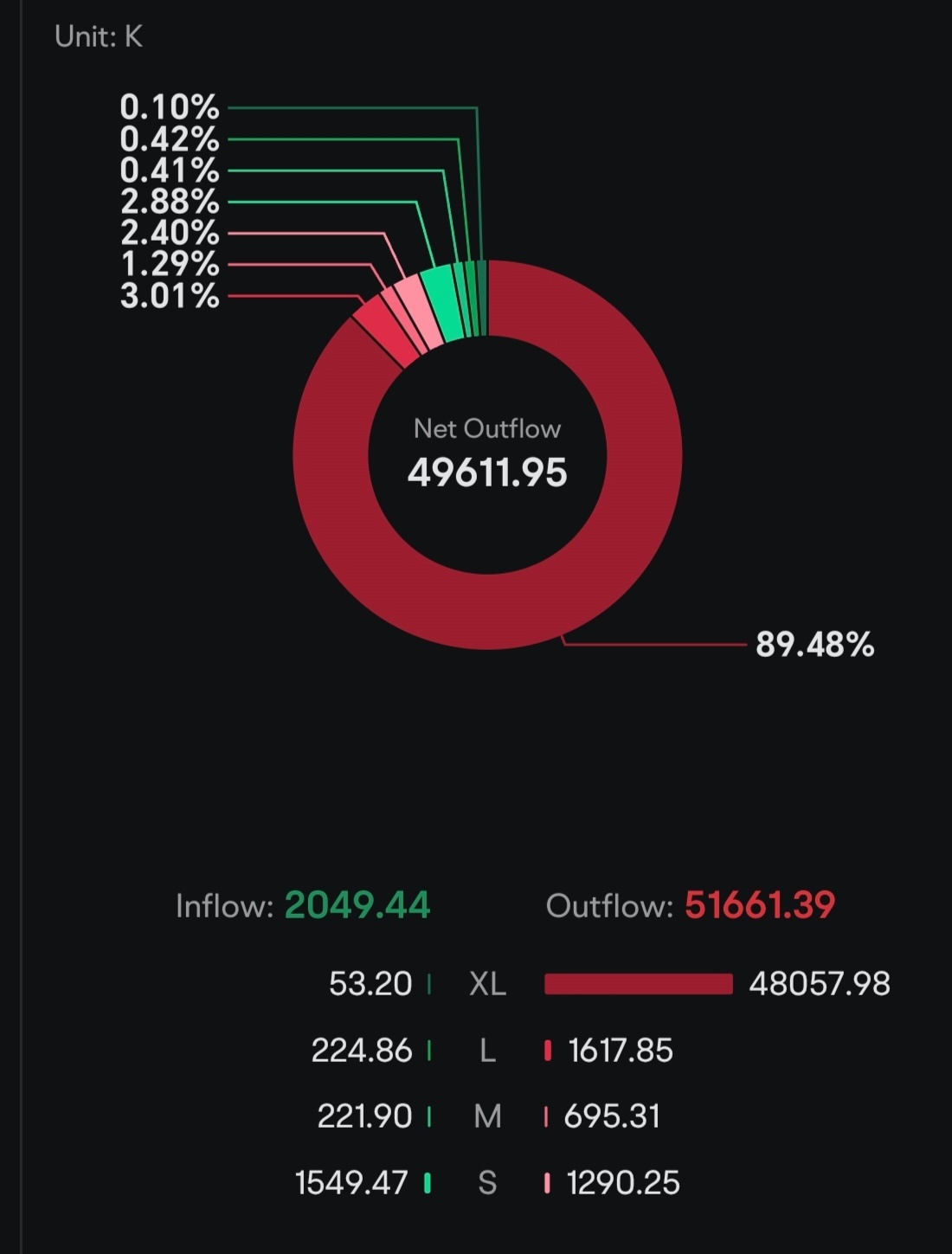 $PENTA (7160.MY)$ 機構投資者退出?