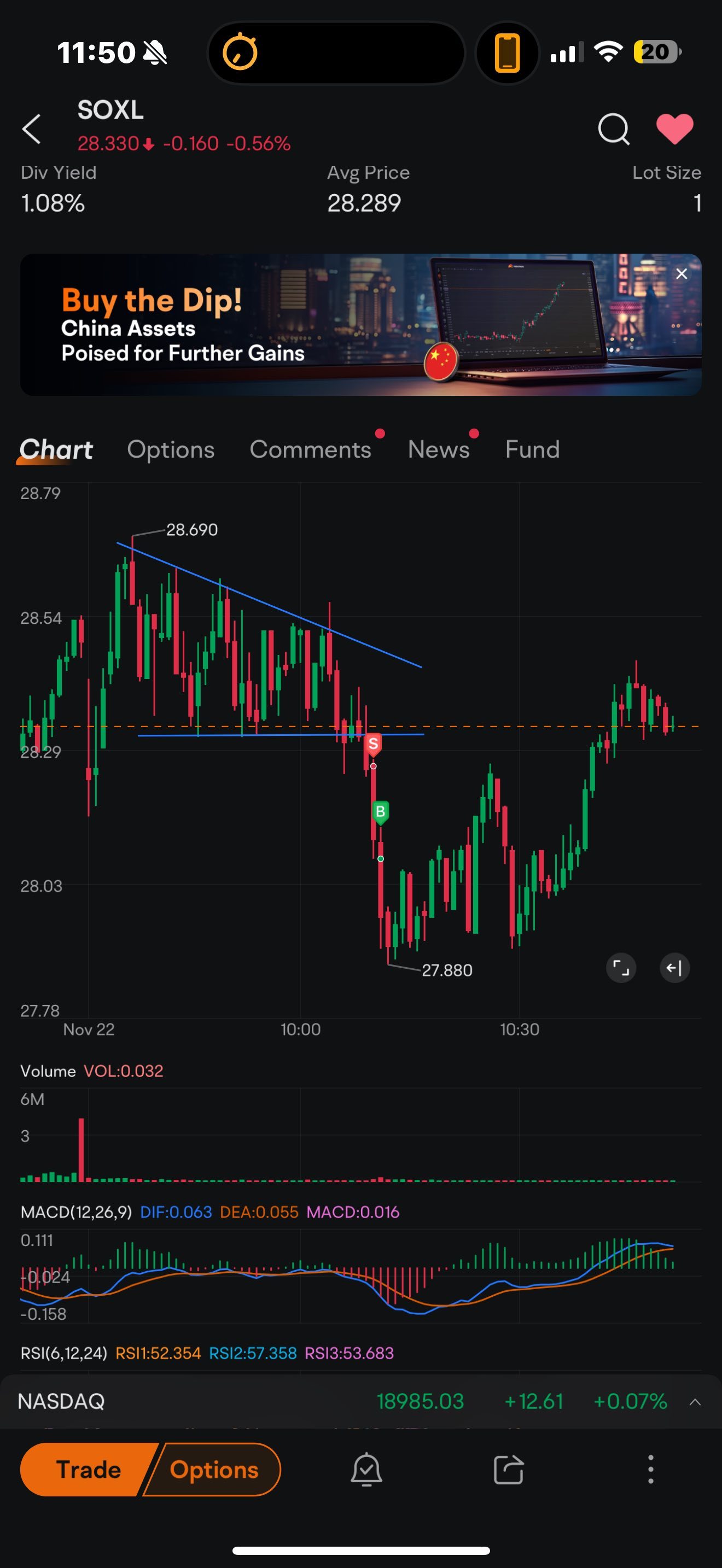 $Direxion Daily Semiconductor Bull 3x Shares ETF (SOXL.US)$ Gained cheeky shares from SOXL