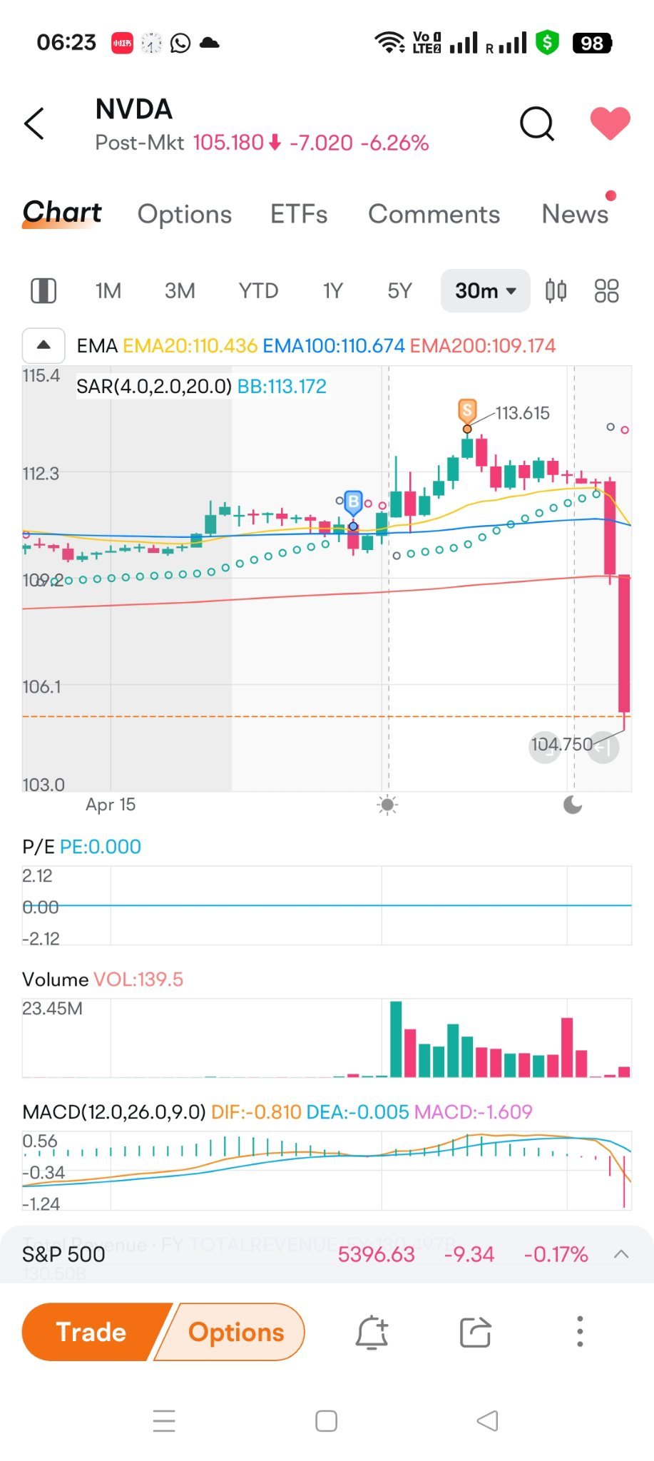 falling knife post market