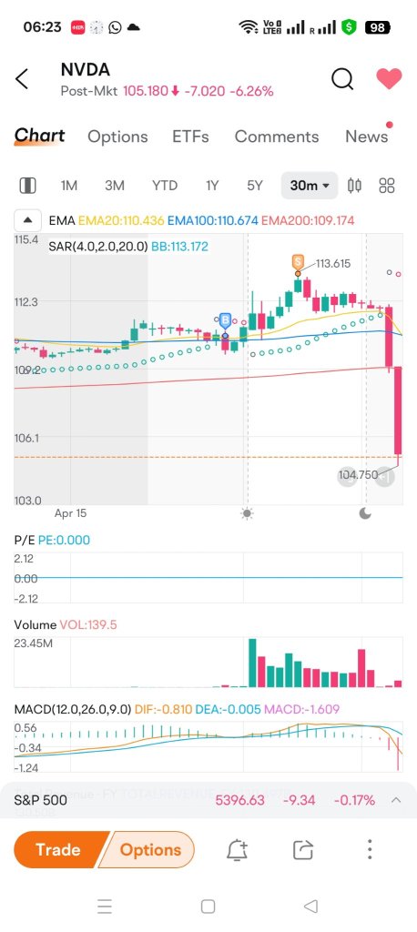 falling knife post market