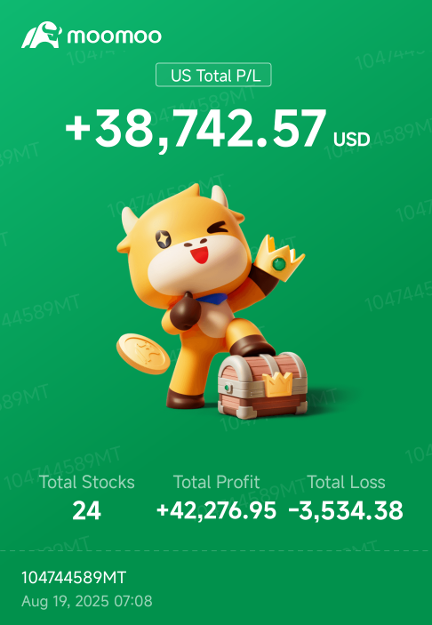 happy with YTD profit, hopefully can have same return for the second half