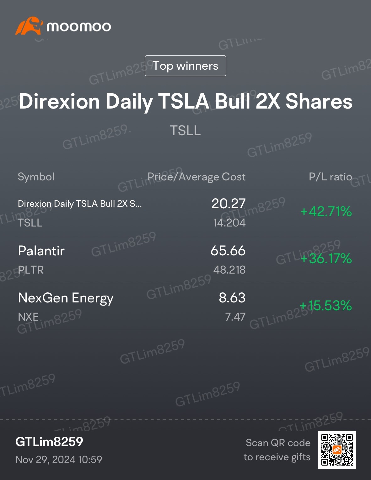 $Direxion Daily TSLA Bull 2X Shares (TSLL.US)$