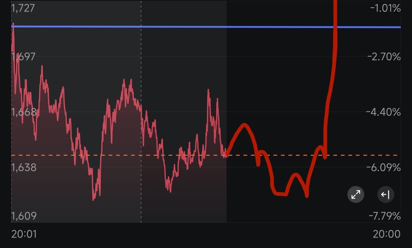 $SanDisk (SNDK.US)$ answer my prayers