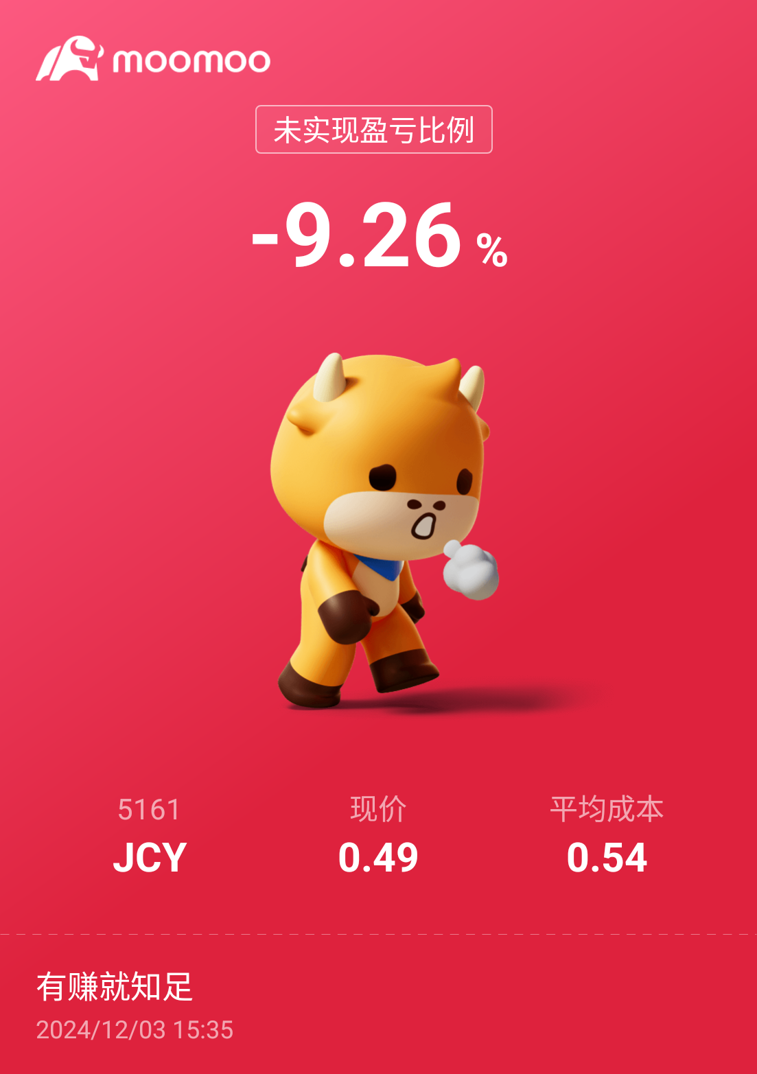 $JCY (5161.MY)$ Almost breaking even.. Keep it up.[Sweat][Sweat]