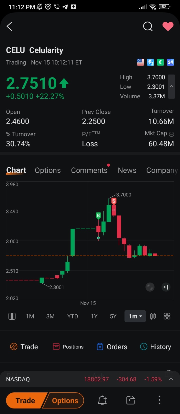 $Celularity (CELU.US)$ 反應迅速，行動迅速 [发吽哣]