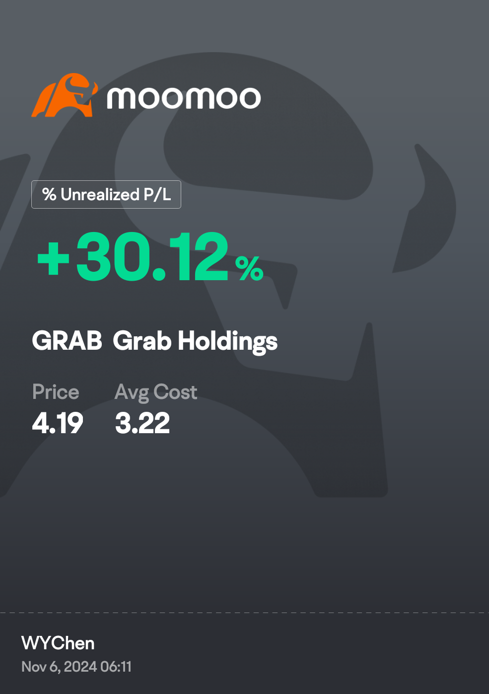 $Grab Holdings (GRAB.US)$