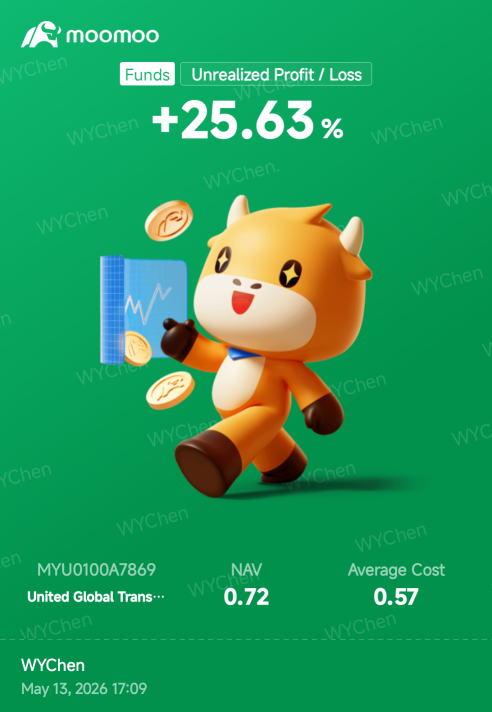 2026年5月13日……