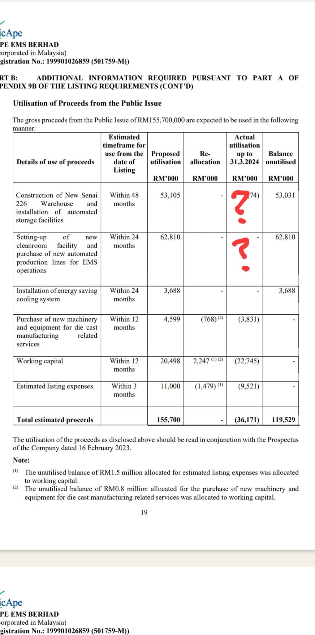 $CEB (5311.MY)$ 为什么从首次公开募股筹集的资金没有被使用？甚至没有一分钱用于建造新的仓库和新的电子生产线。为什么？