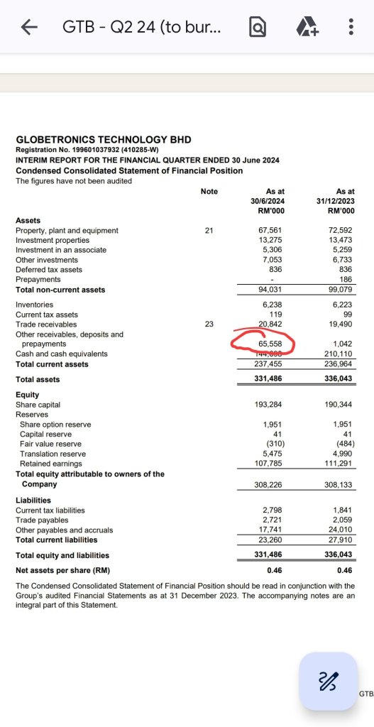 Other Receivables 65m vs Capex 4m ??