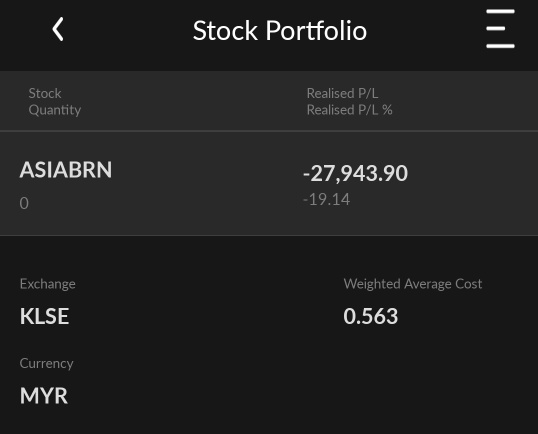 Sharing cut losses experience