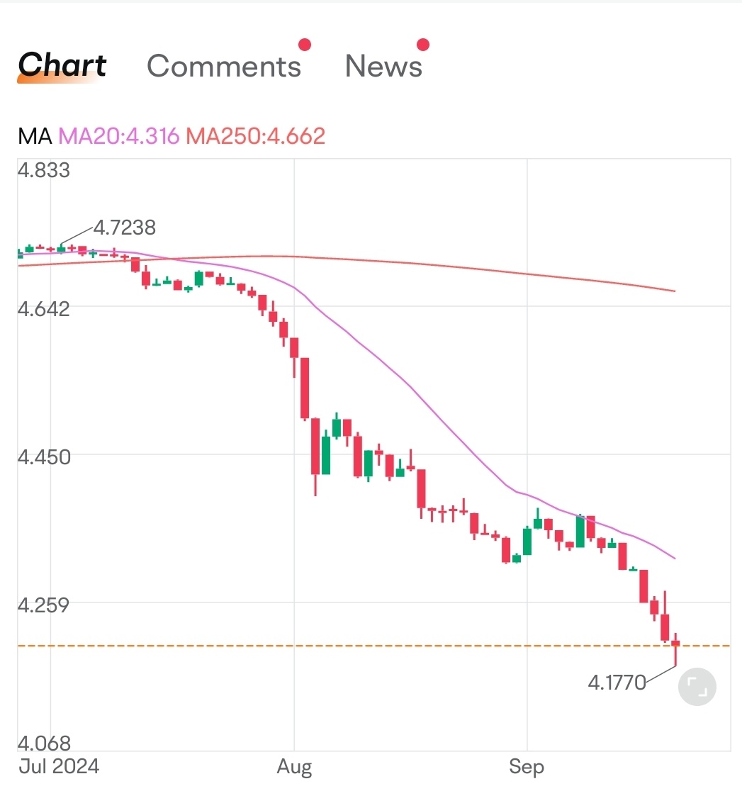 24Q3 Forex gain or loss ?