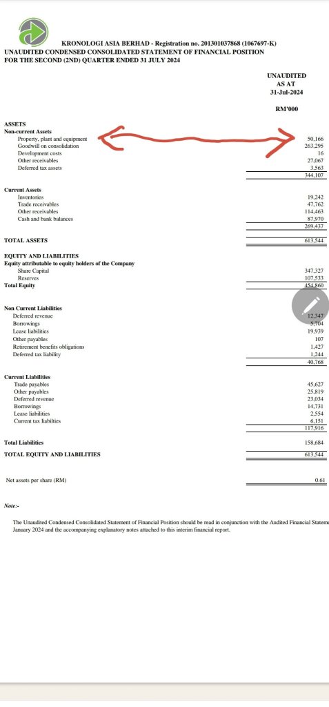 處置的7500万PPE在哪裏？