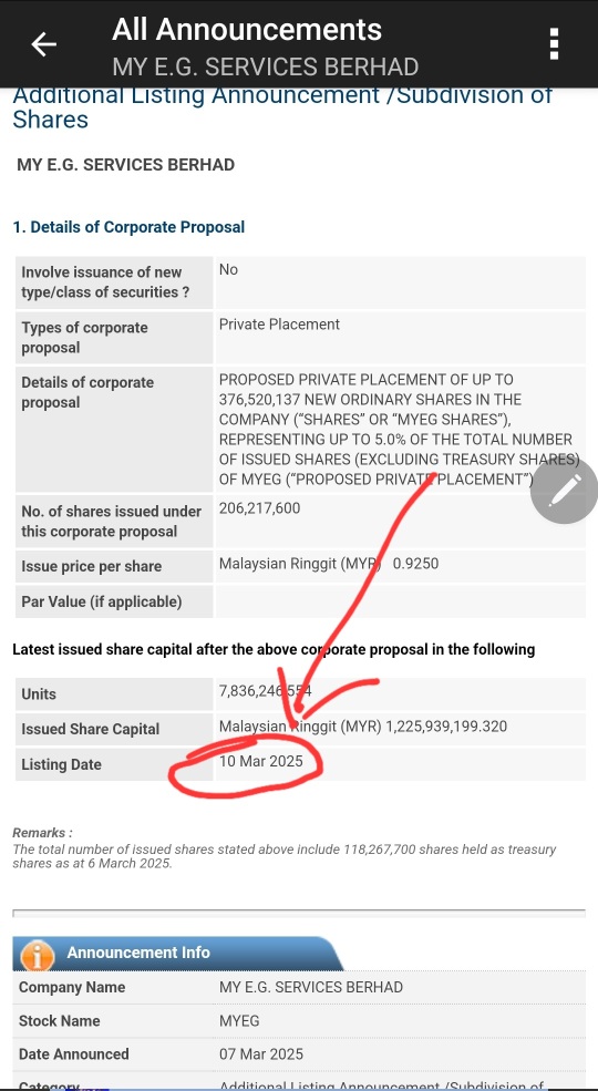 206m PP shares listed by 10thMar2025