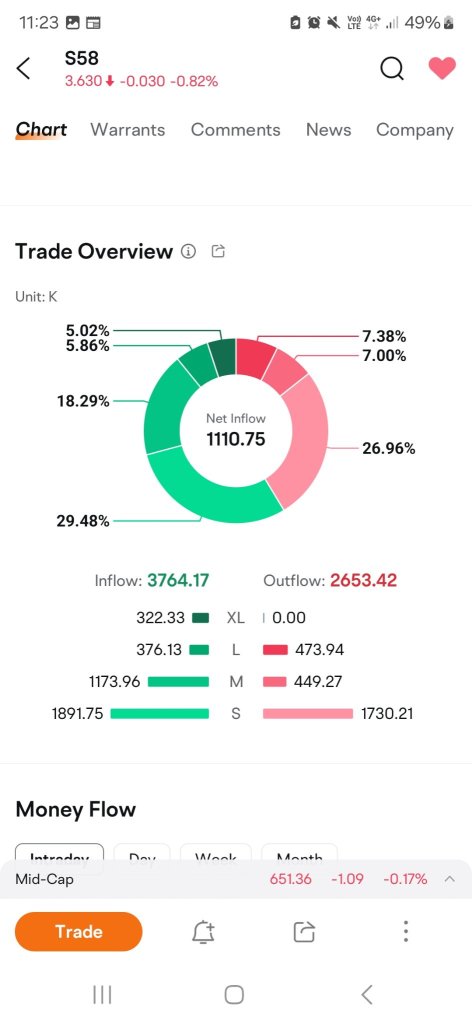 help needed on readings