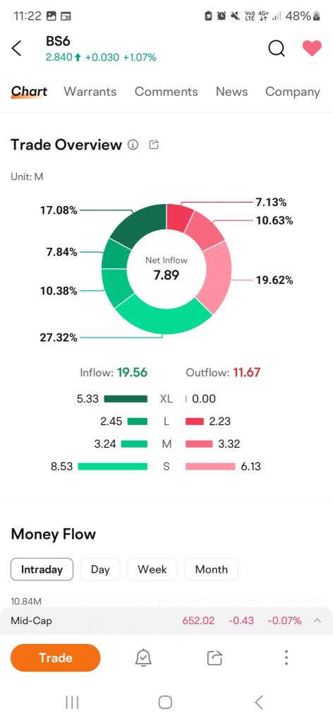 help needed on readings