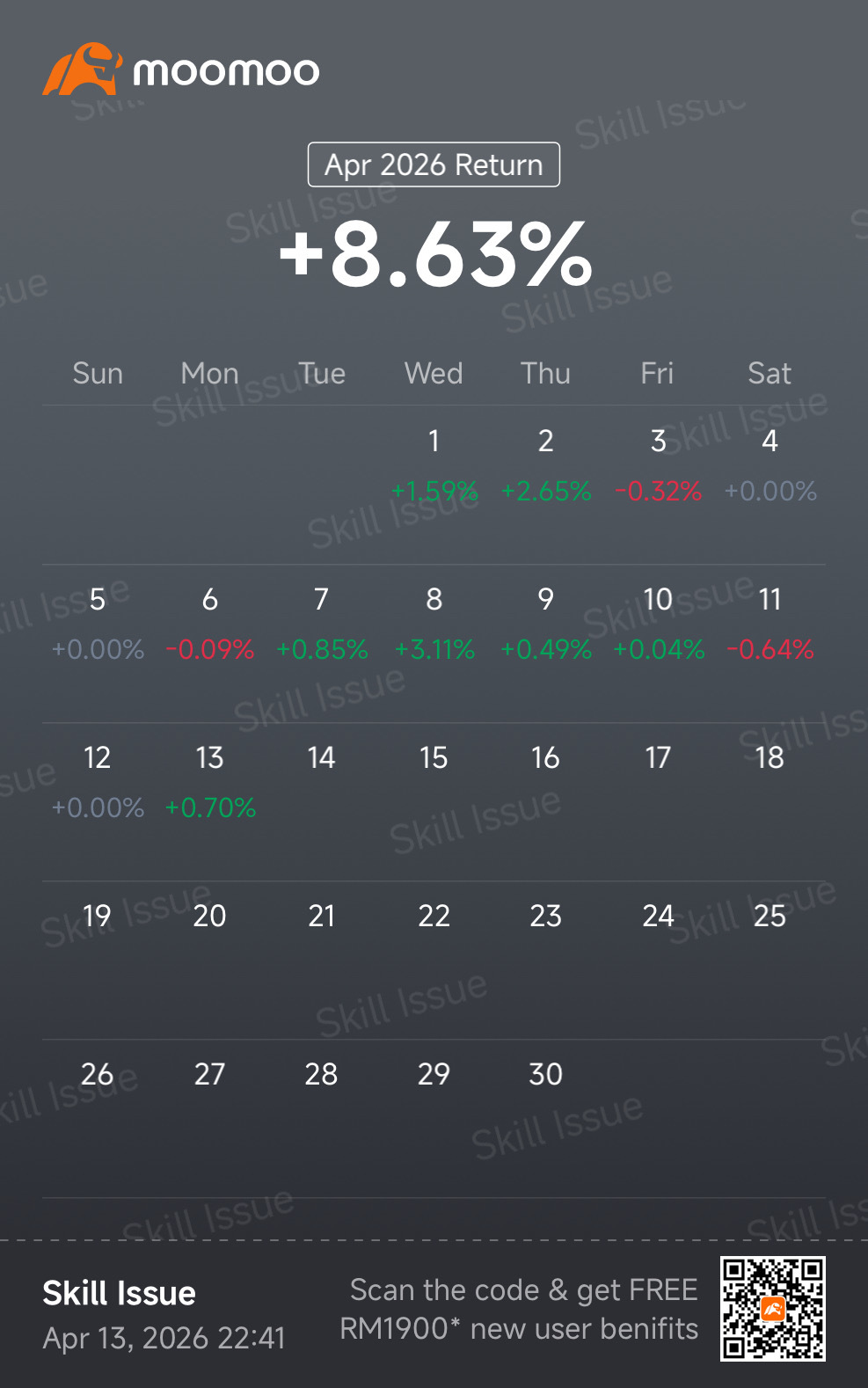 $英伟达 (NVDA.US)$ 我觉得我沉迷于期权交易了，顺便说一下，这不是个好习惯，别学我。长期投资+定投才是王道