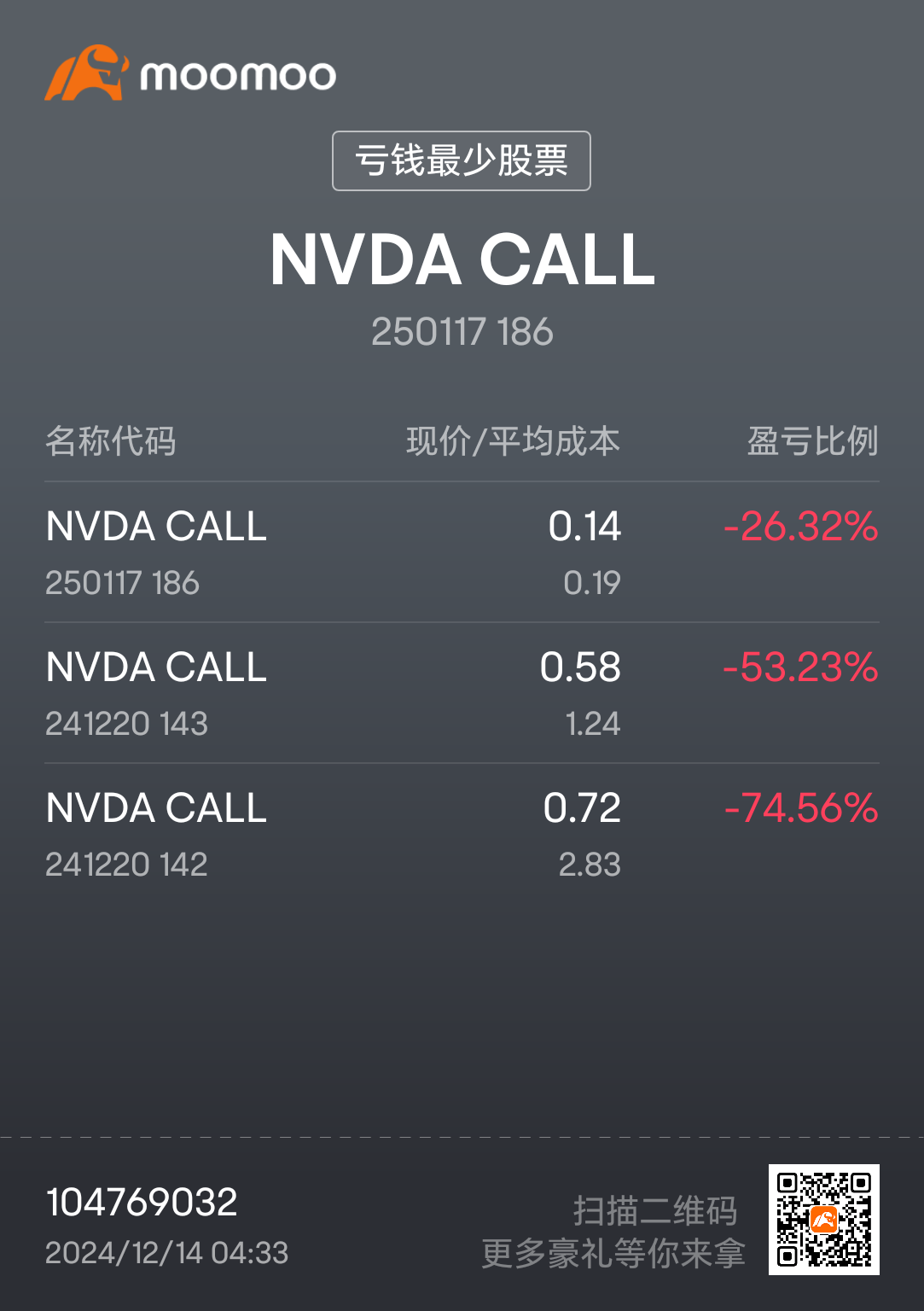 $NVIDIA (NVDA.US)$ 😭