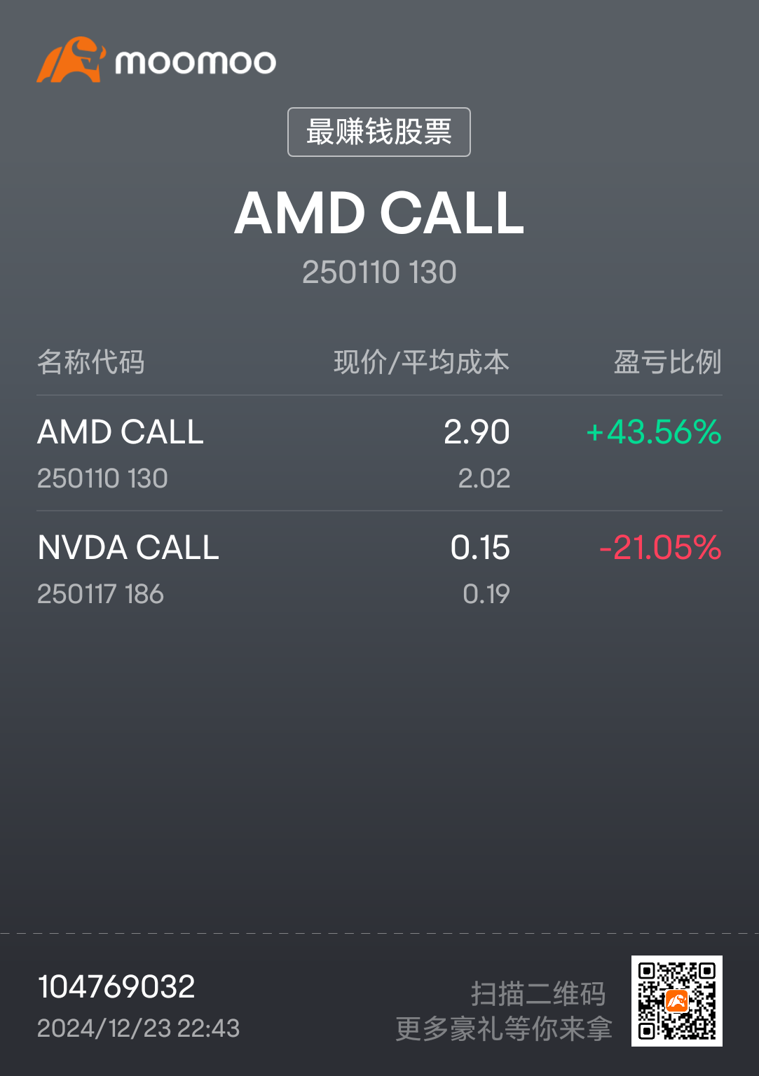 $AMD 250110 130.00C$ After so long, you have finally grown up a bit.