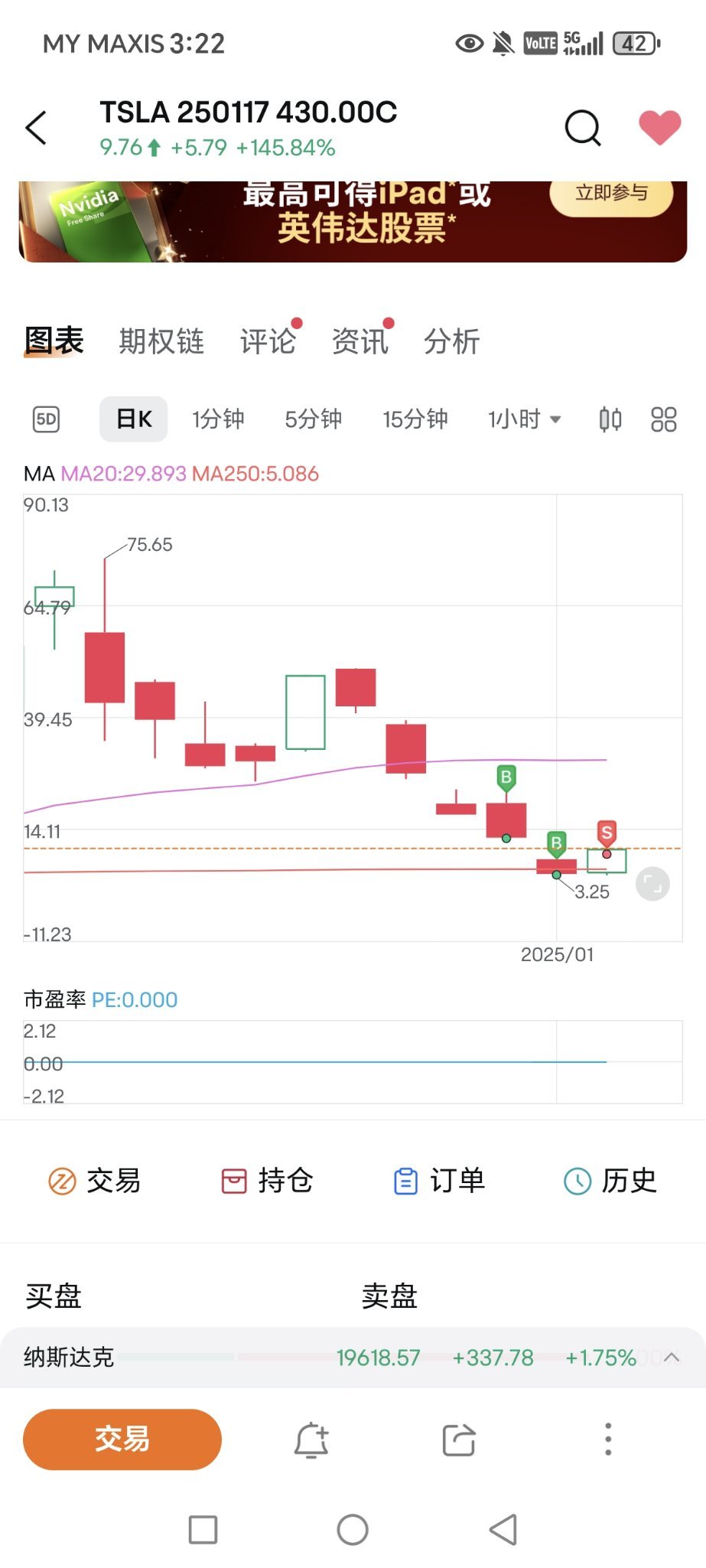 $Tesla (TSLA.US)$ Awesome, thought it was a high point to sell. Can it go up further ~ On Monday, coming back to visit you...