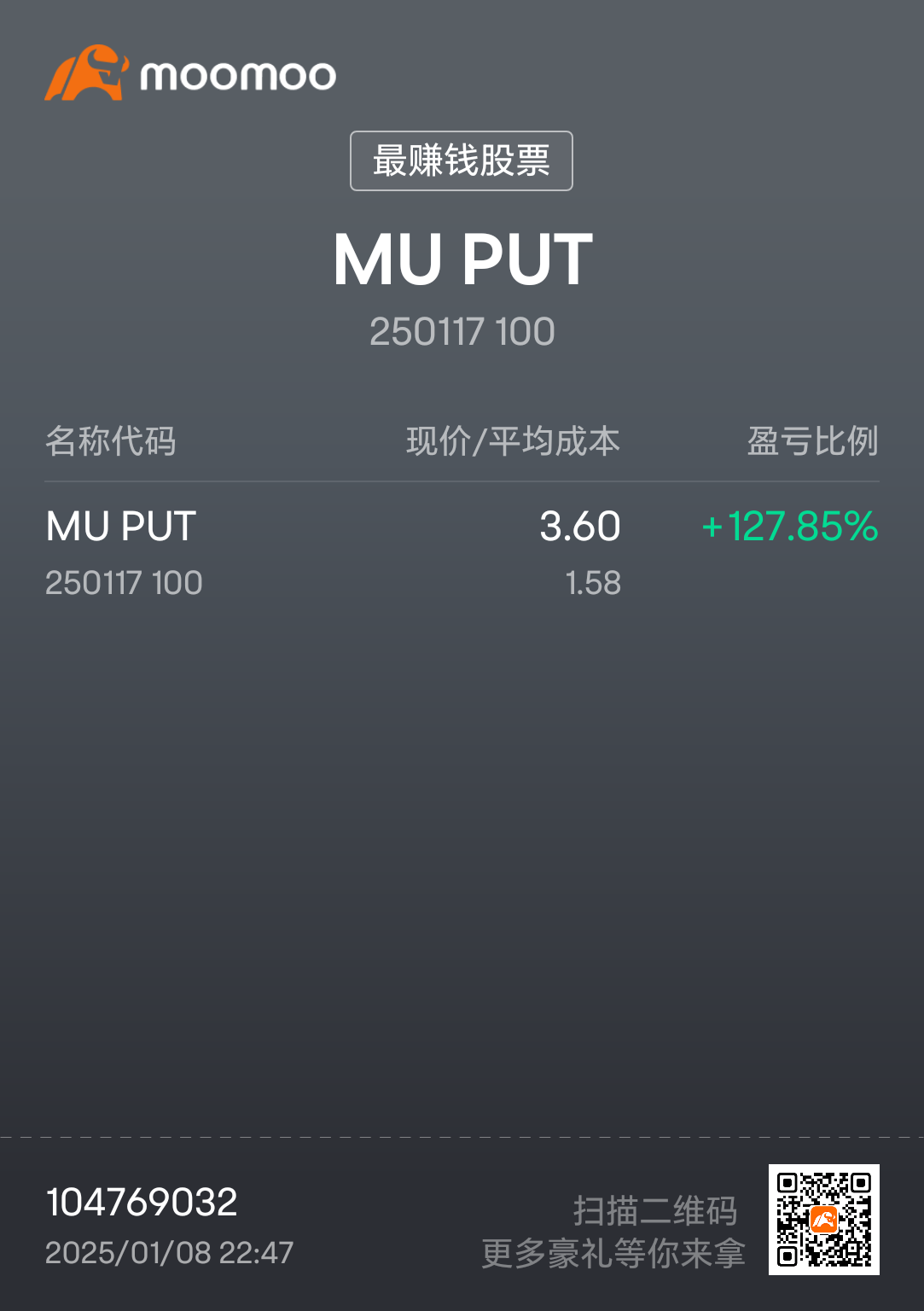 $美光科技 (MU.US)$ 連飛了將多天，適當時期put一下