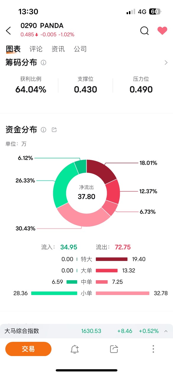 大家真的要小心