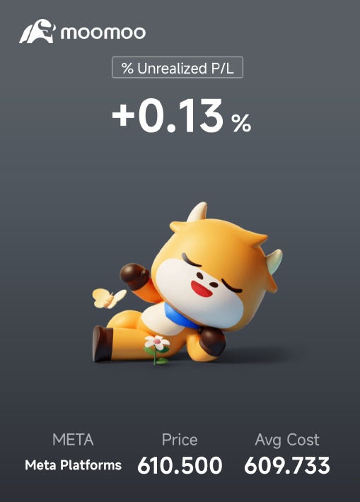 Meta能回到700以上嗎？