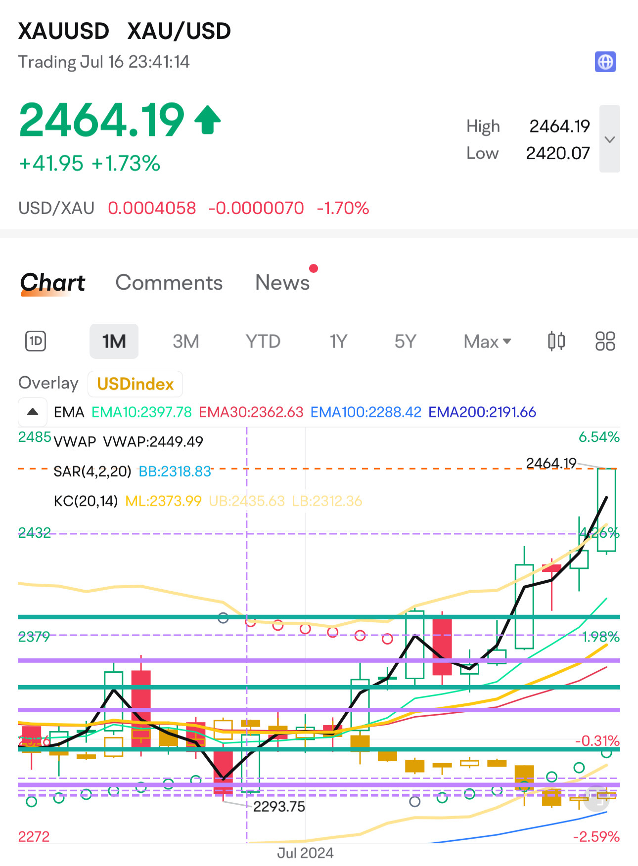 金币 2463+