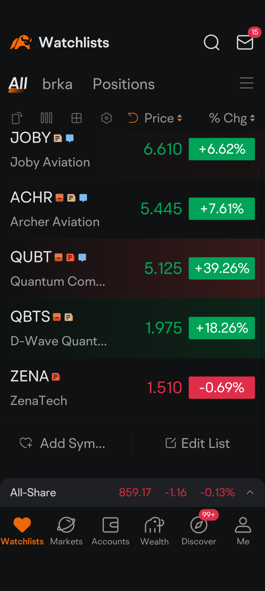 $ゼナテック (ZENA.US)$ リストには、ほとんどの株が緑色だけです $ゼナテック (ZENA.US)$ 赤