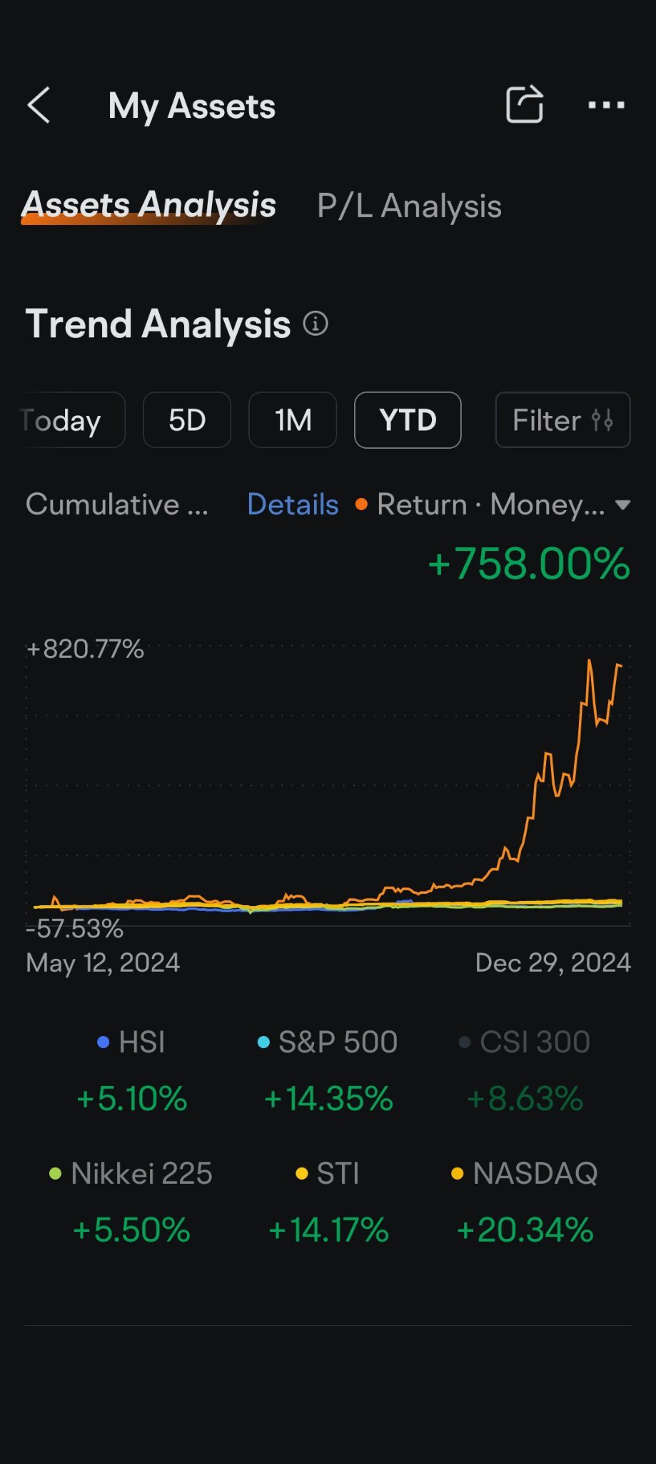 $Archer Aviation (ACHR.US)$ Happy New Year and wish everyone prosperity in the next coming year. and many thanks to your hard  work and value information given....