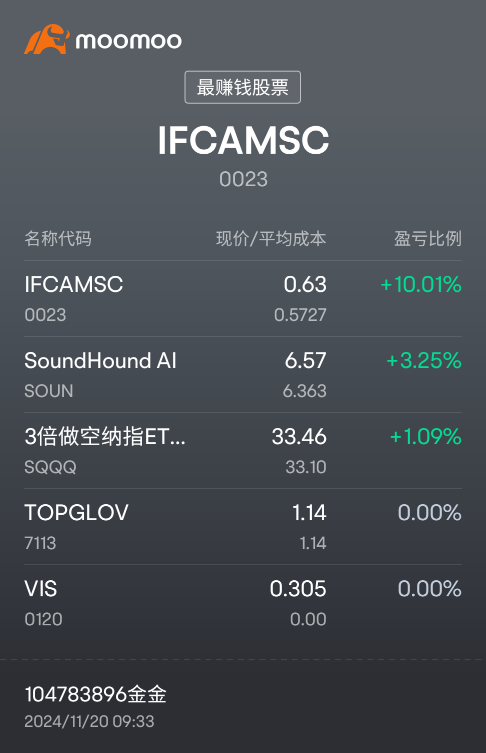 你終於回來啦🤩果然沒讓我失望💪