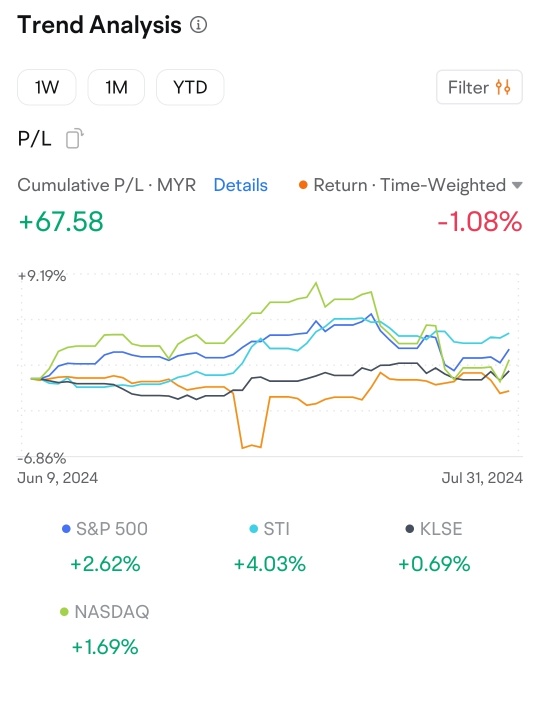 7 月 P/L 挑戰：恐慌和禪之間