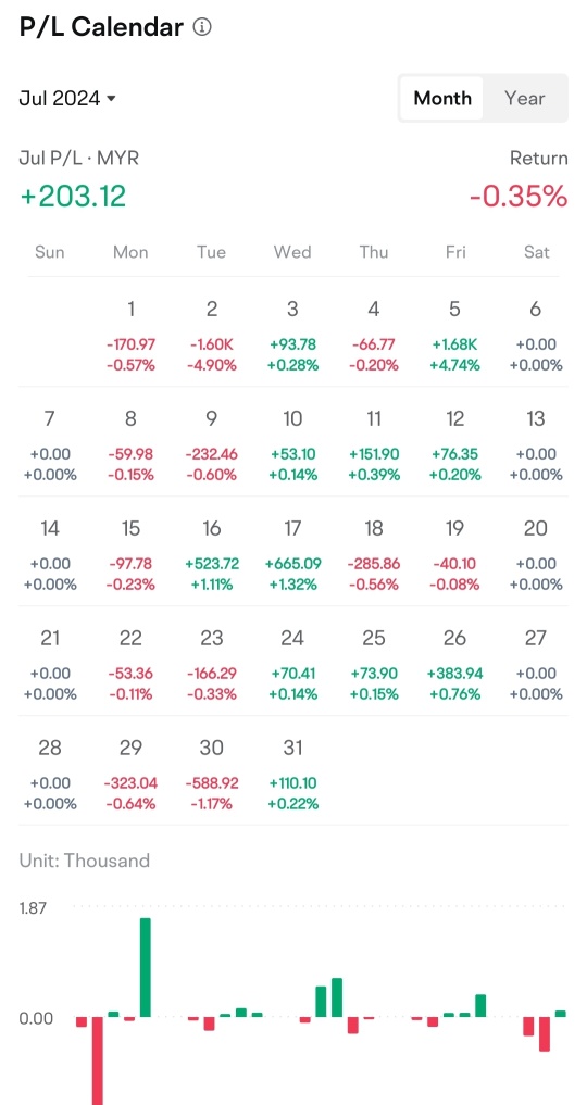 7 月 P/L 挑戰：恐慌和禪之間