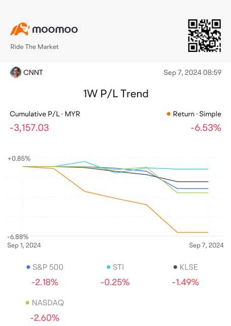 Sept profit/ loss sharing #1