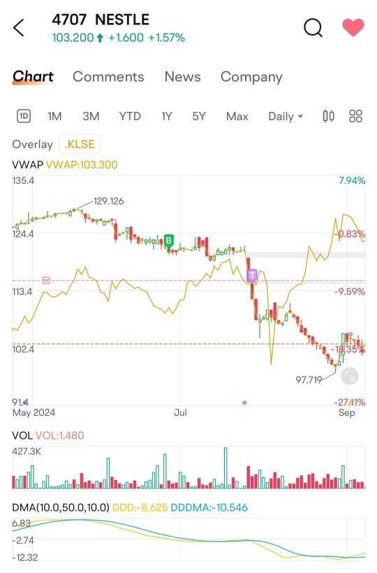 Sept profit/ loss sharing #2