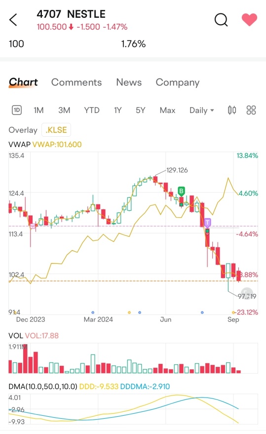 第3次9月份的利润/损失分享