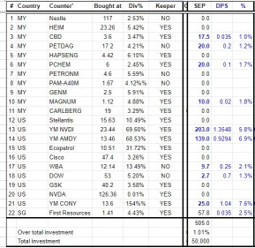 High dividend stocks/ ETFs and my investment philosophy