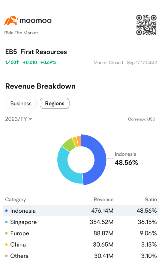 Sept profit/ loss sharing #4