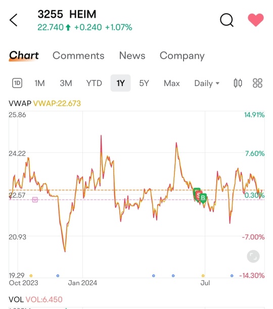 Sept profit/ loss sharing #5