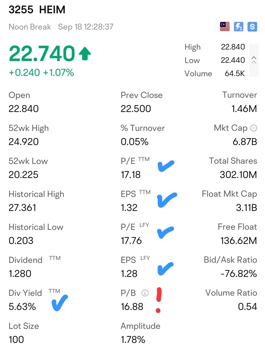 Sept profit/ loss sharing #5