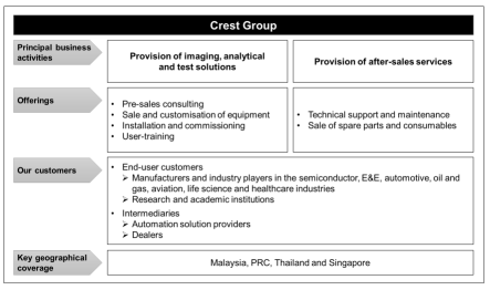 Sept 2024 Malaysian IPOs