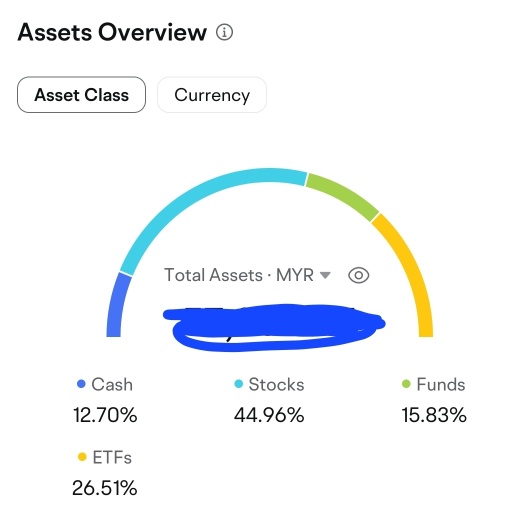 50bp rate cut, what is my strategy?