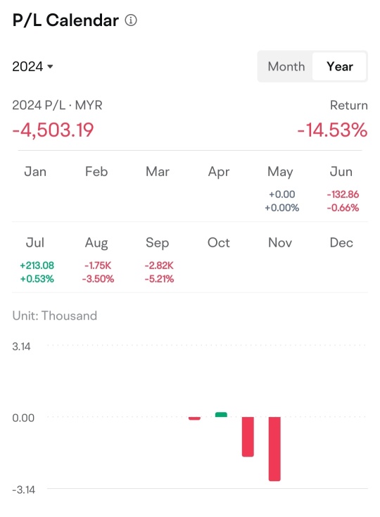 Sept profit/ loss sharing #7