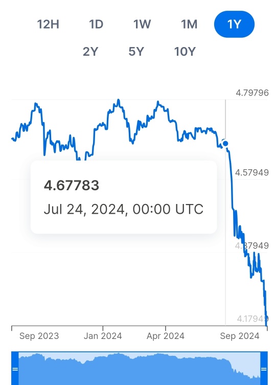 Sept profit/ loss sharing #7