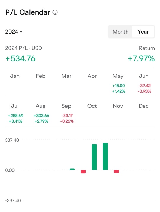 Sept profit/ loss sharing #8