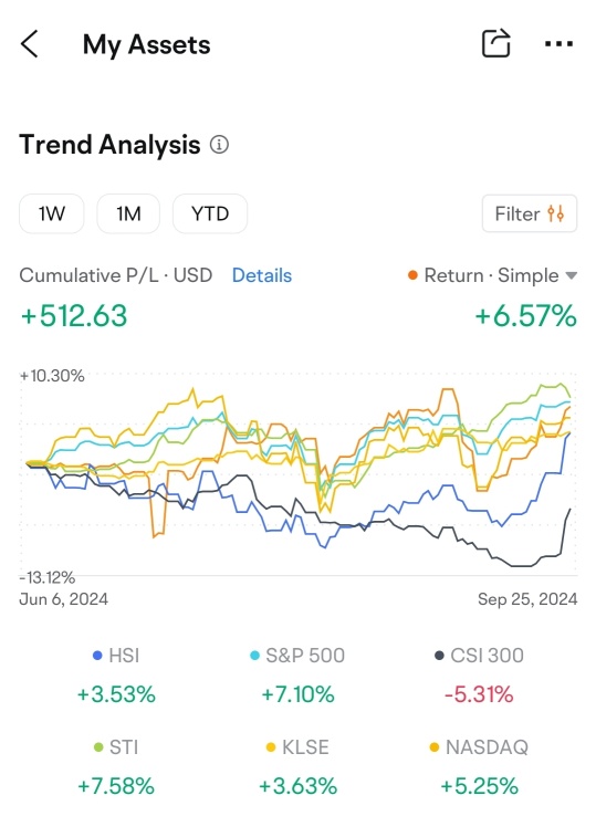 Sept profit/ loss sharing #8