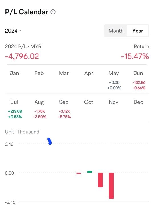 Q3盈亏分析挑战-我的看法！