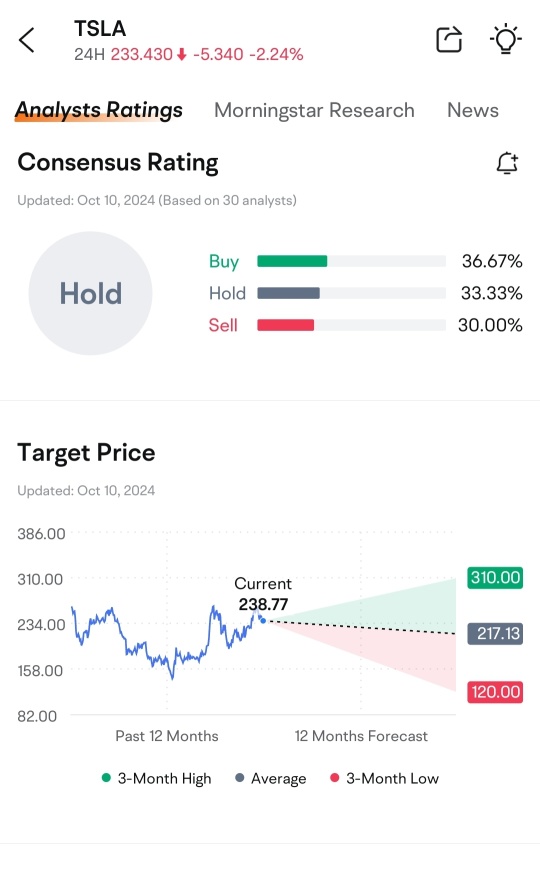 What impact do you think the Tesla Robotaxi will have on the stock price? - my take