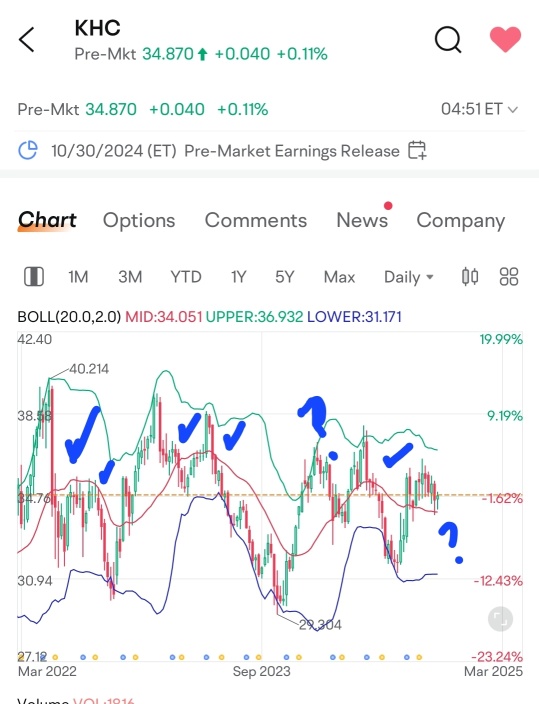 Chart Talks| Kraft-Heinz