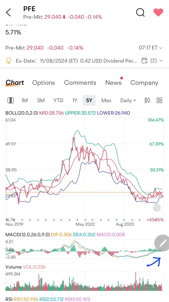 Chart Talks: Pfizer