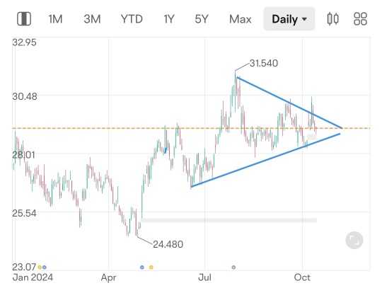 Chart Talks: Pfizer